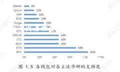 ahiaoti怎么在tpWallet上线A