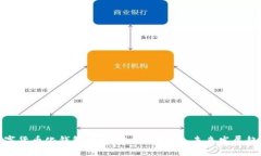 数字货币化钱包：如何选
