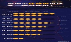 TP钱包价格不显示的原因及解决办法